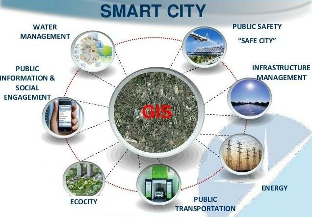 طراحی سیستم‌های شهری هوشمند