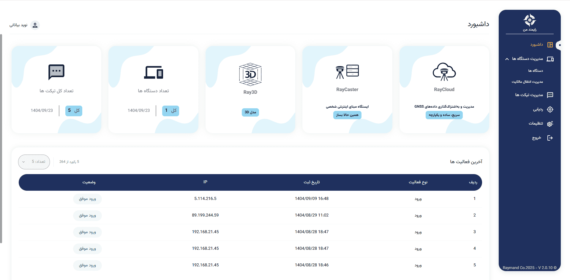 My Raymand Dashboard