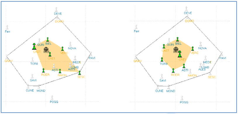 شکل 3: نمونه‌ای از تعریف دو سلول متفاوت در معماری MAC. سمت چپ: با تمام ایستگاه‌های CORS موجود، سمت راست: با تعداد محدودی از ایستگاه‌های CORS
