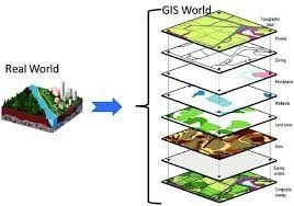 کاربرد GIS چیست؟