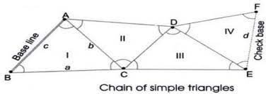 نمونه ای از یک مثلث بندی