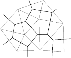 نمونه ای از یک شبکه سه پهلوبندی