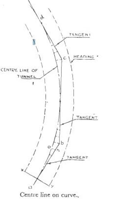 نقشه برداری تونل