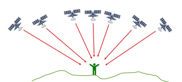 عوامل مؤثر بر دقت موقعیت‌ یابی