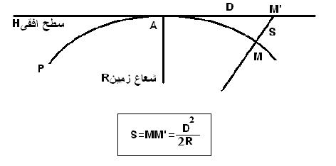 تصحیح خطای کرویت زمین