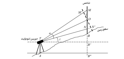 محاسبه ارتفاع