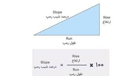 فرمول محاسبه شیب در نقشه برداری